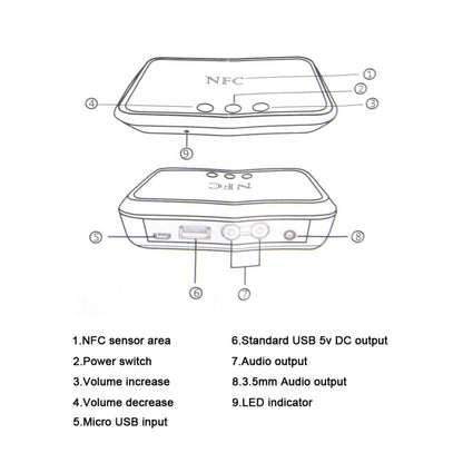 B10 NFC Desktop Bluetooth Music Receiver 4.1 Bluetooth Adapter USB Drive Reads Bluetooth Speaker by bashfashion